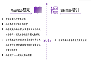 操大逼黄色网址非评估类项目发展历程